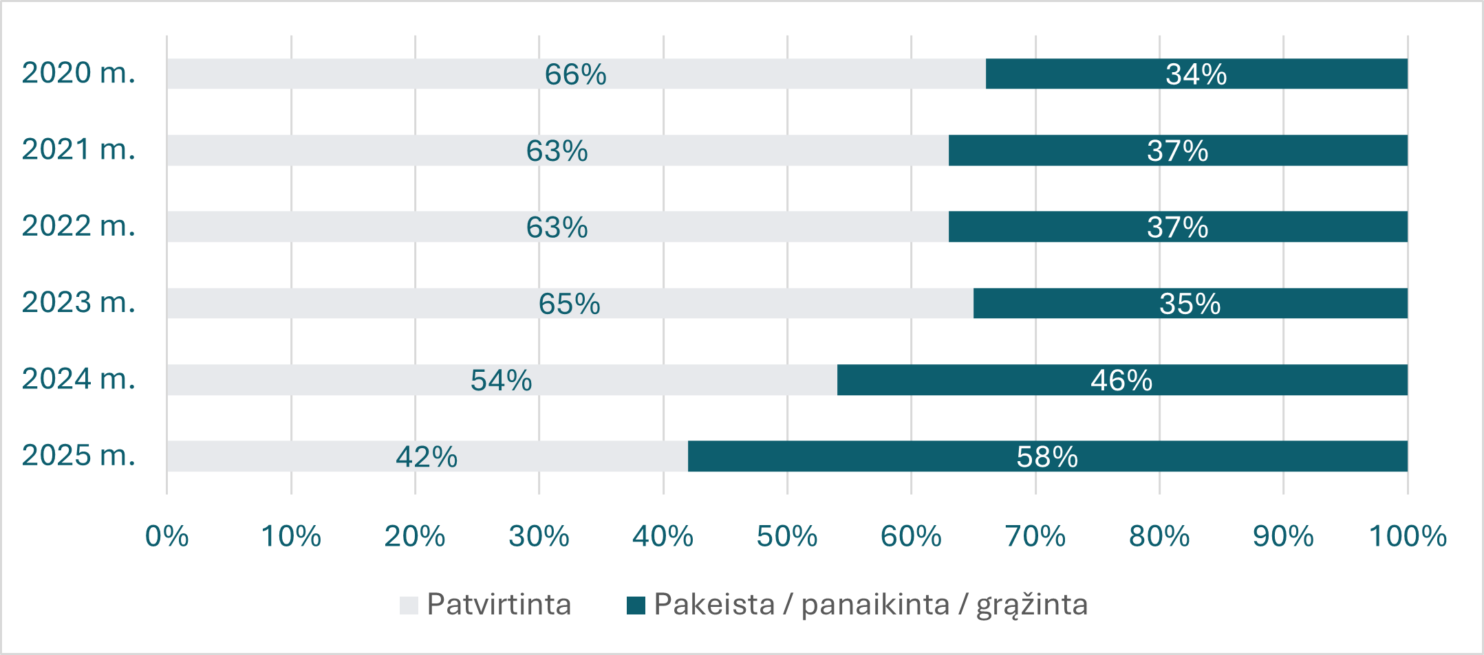 grafikas nr. 2.png